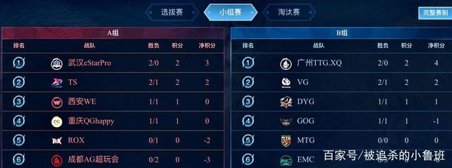 人的努力与