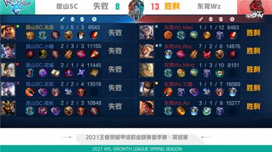 据业内人士 据业内人士